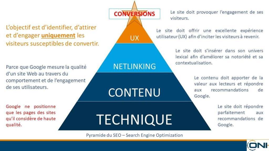 Référencement  : comment être bien référencé ?